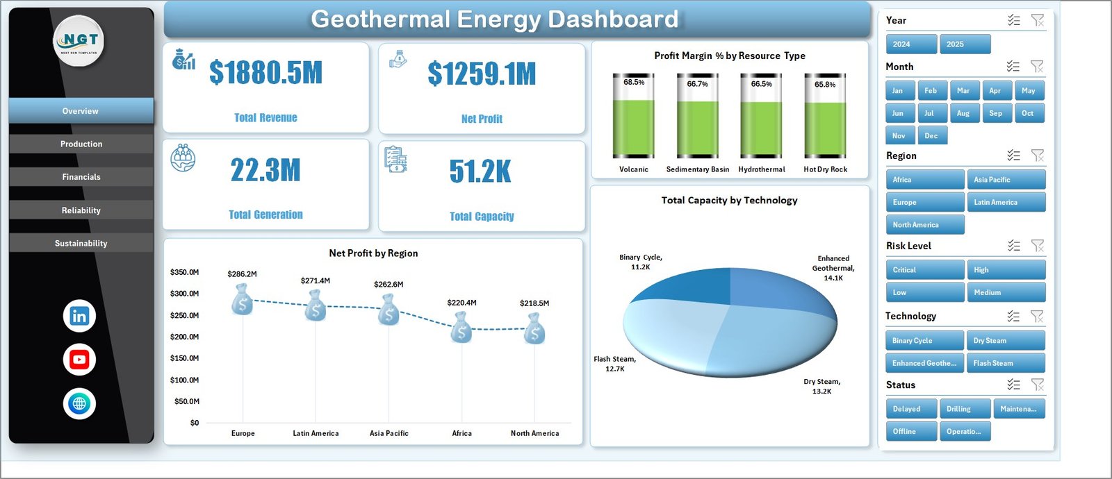 Geothermal Energy Dashboard in Excel overview page