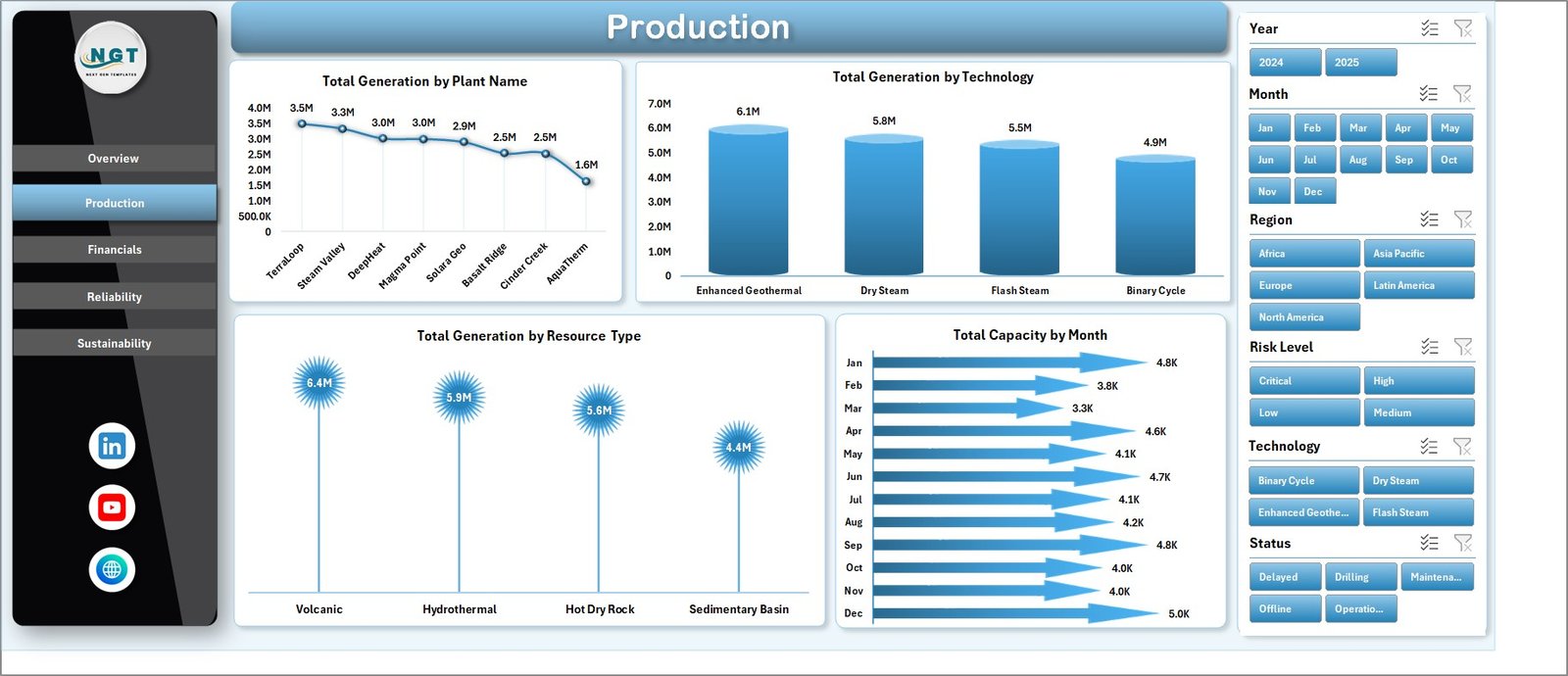 Production page in Geothermal Energy Dashboard in Excel