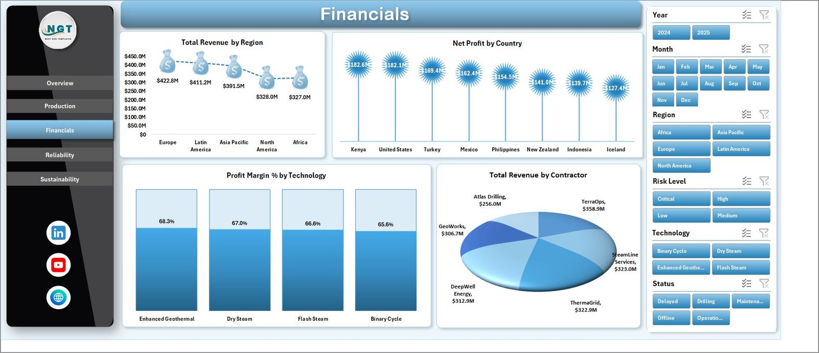 Financials page in Geothermal Energy Dashboard in Excel