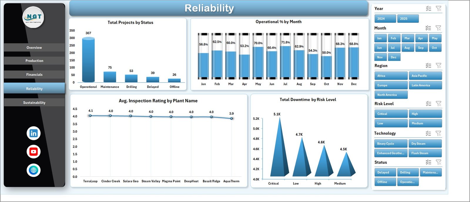 Reliability page in Geothermal Energy Dashboard in Excel
