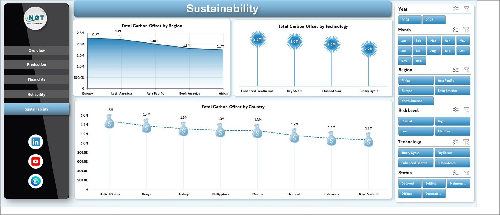 Sustainability page in Geothermal Energy Dashboard in Excel