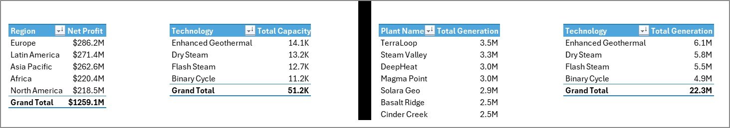 Support sheet tab in Geothermal Energy Dashboard in Excel