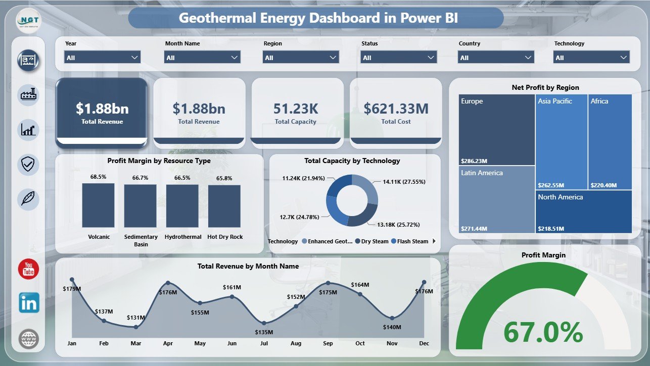Geothermal Energy Dashboard in Power BI overview page