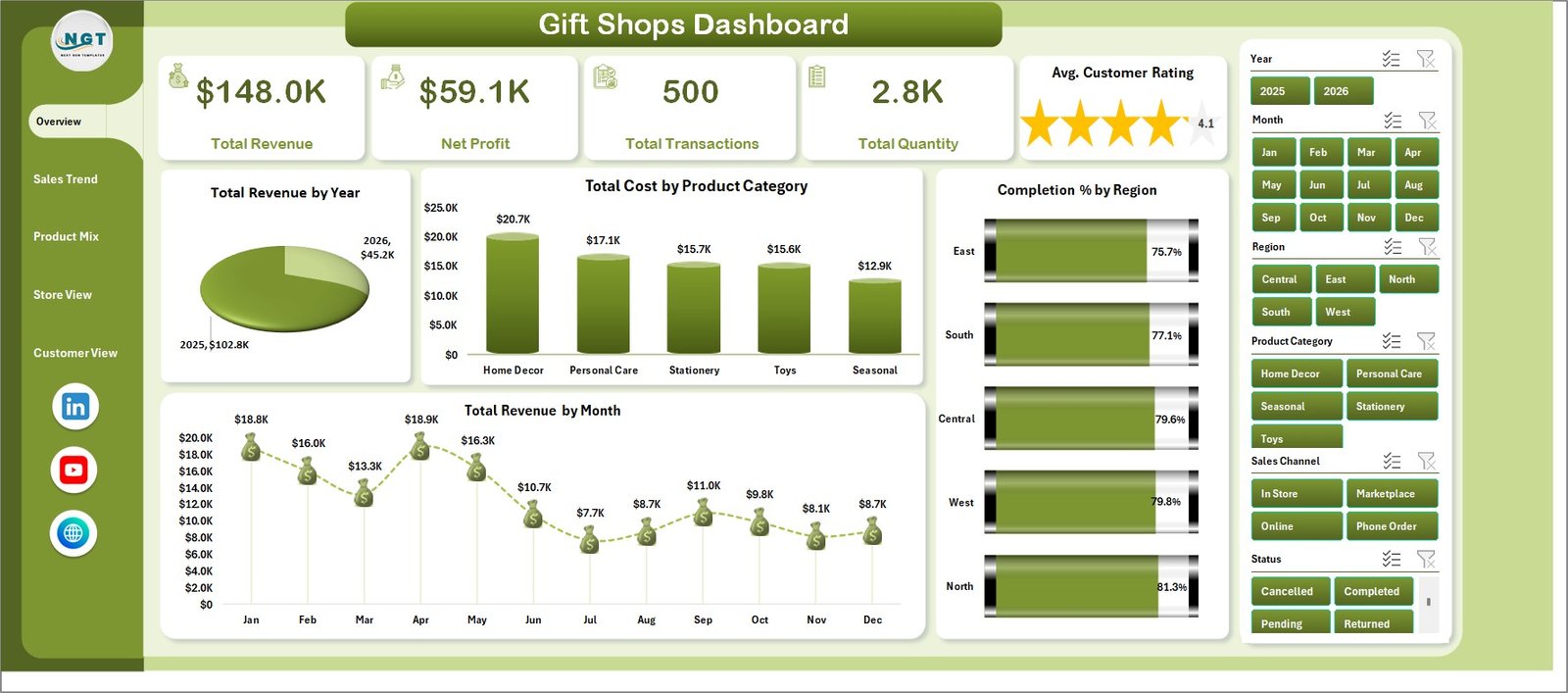 Gift Shops Dashboard in Excel Overview Page