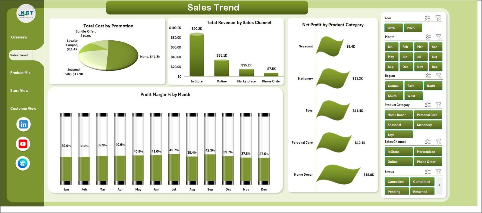 Gift Shops Dashboard in Excel Sales Trend Page