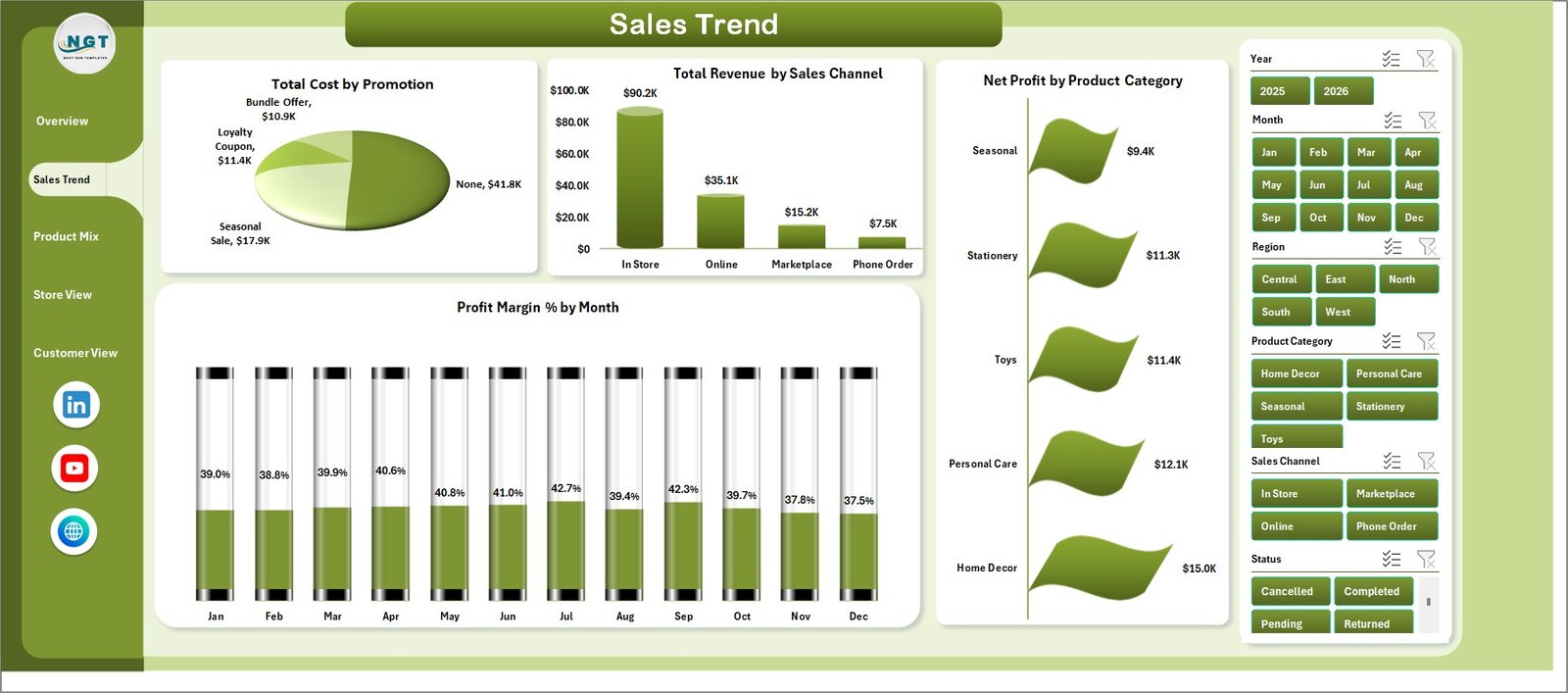 Gift Shops Dashboard in Excel Sales Trend Page