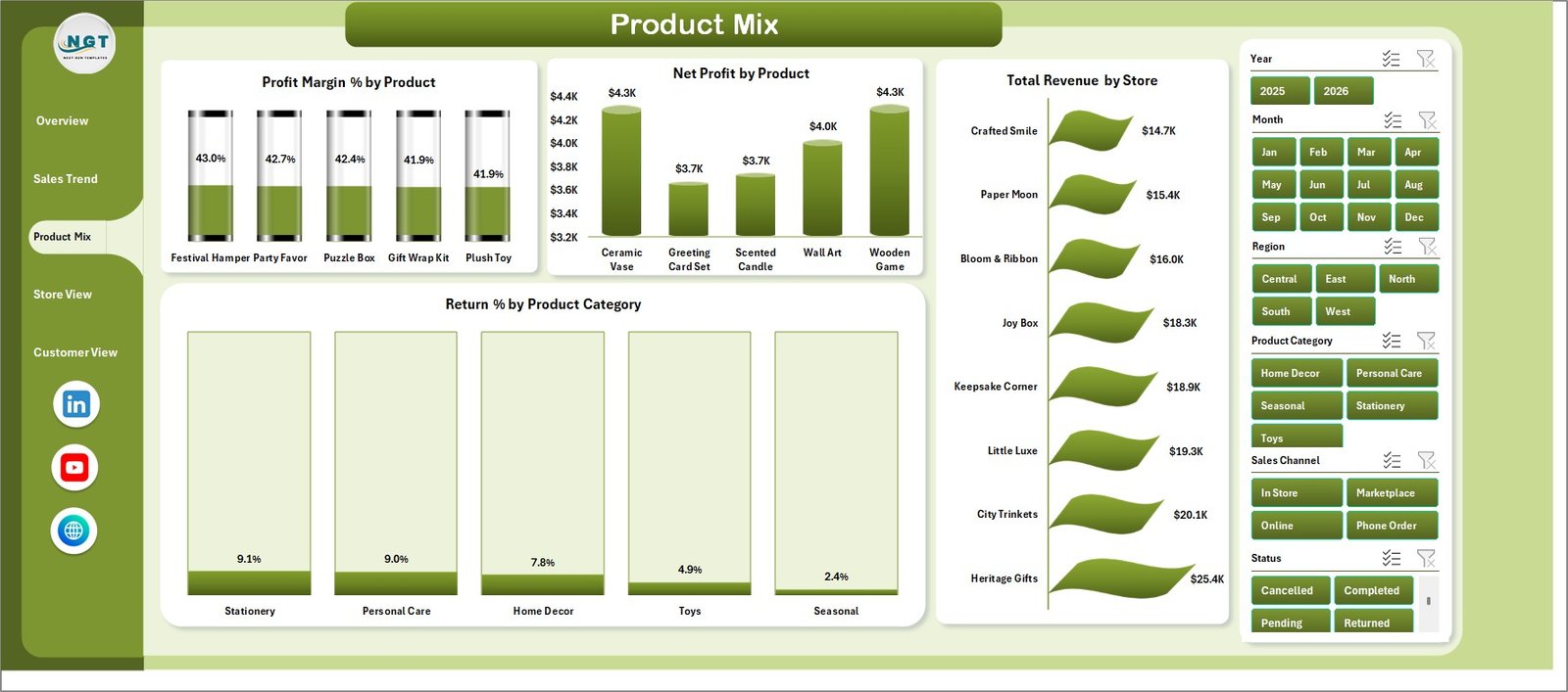 Gift Shops Dashboard in Excel Product Mix Page