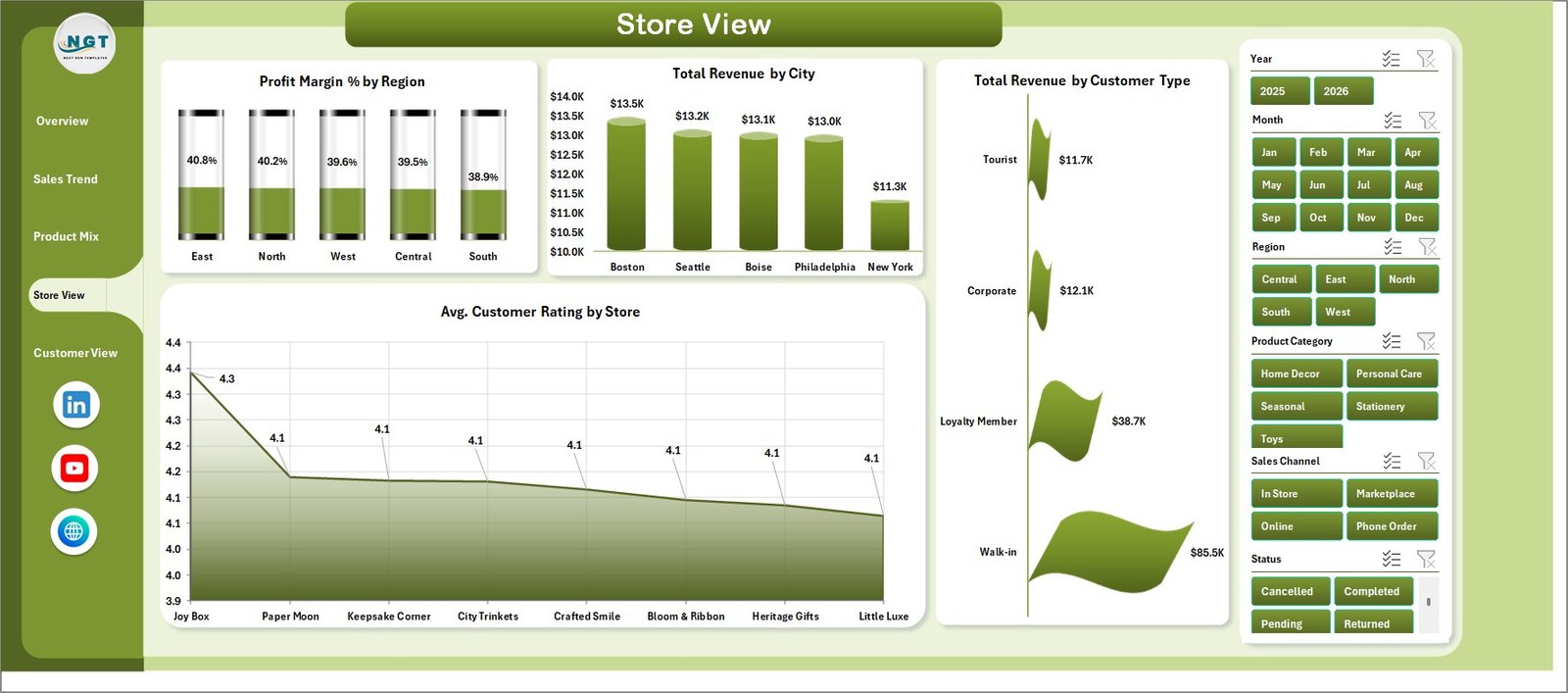 Gift Shops Dashboard in Excel Store View Page