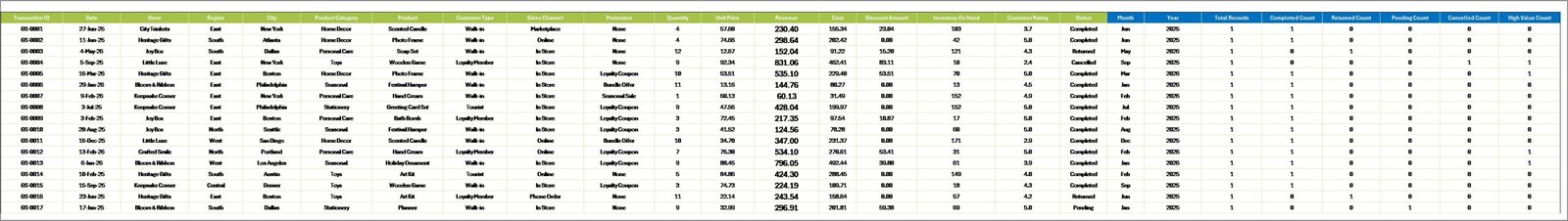 Gift Shops Dashboard in Excel Data Sheet Tab