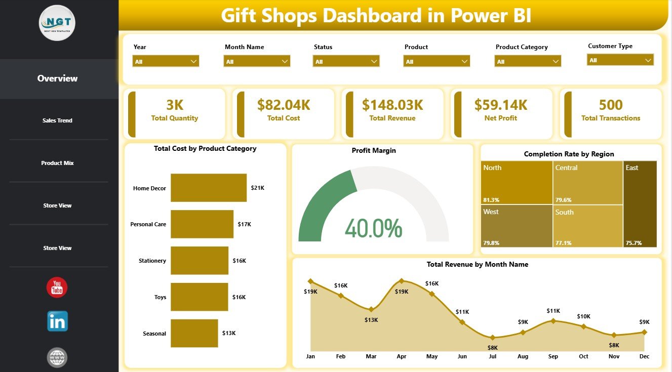 Gift Shops Dashboard in Power BI Overview Page