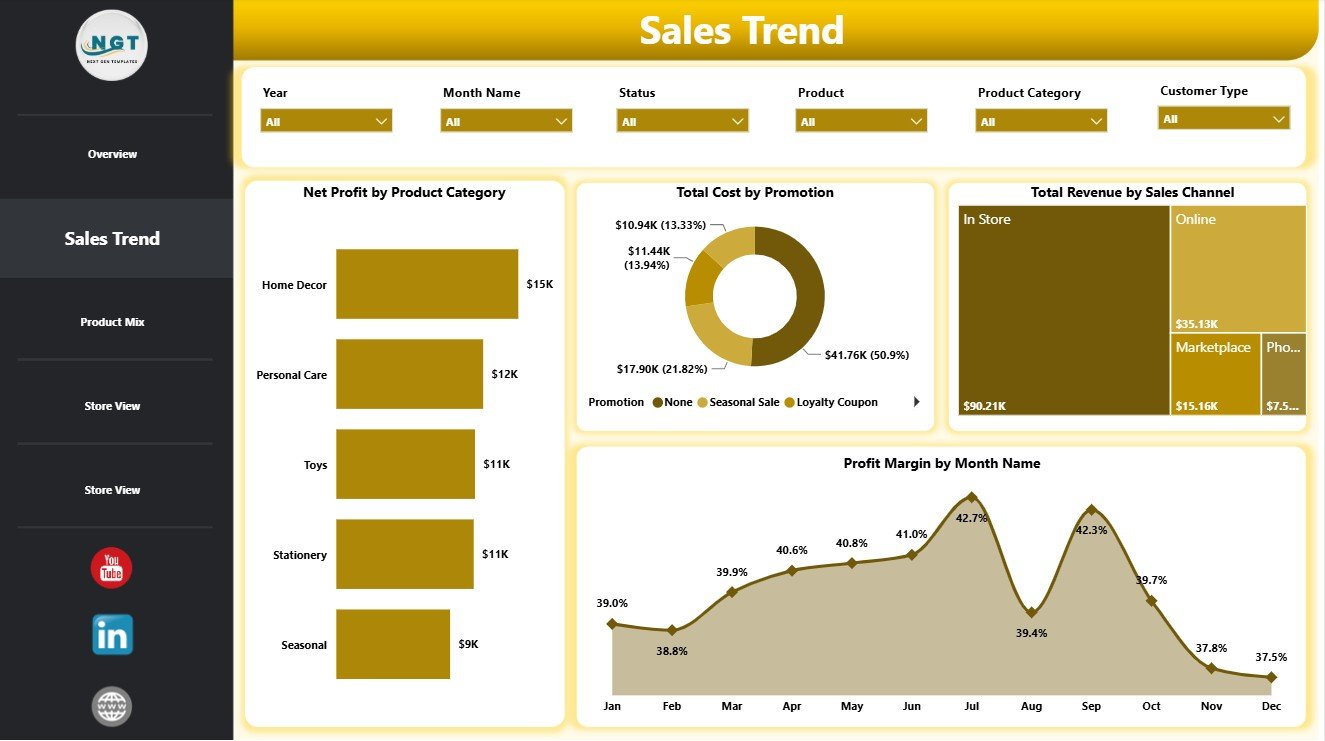 Gift Shops Dashboard in Power BI Sales Trend Page