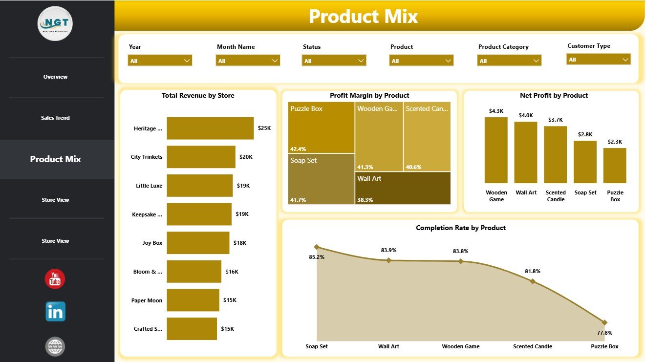 Gift Shops Dashboard in Power BI Product Mix Page