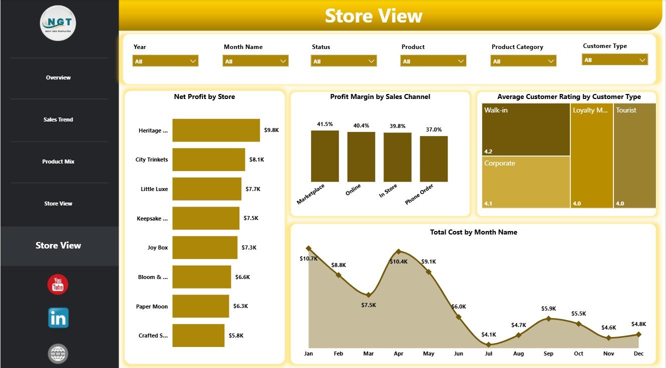 Gift Shops Dashboard in Power BI Store Performance Page