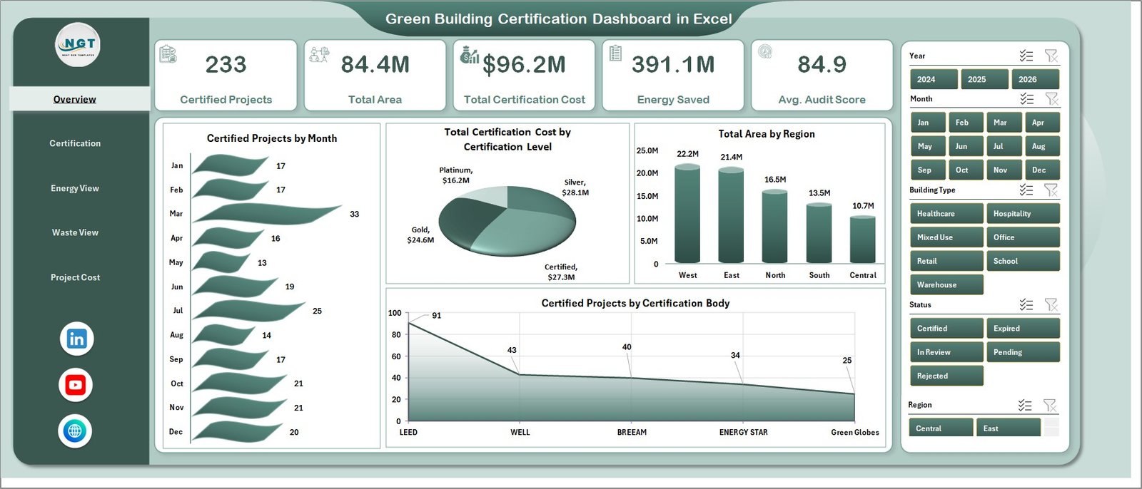 Green Building Certification Dashboard in Excel overview page
