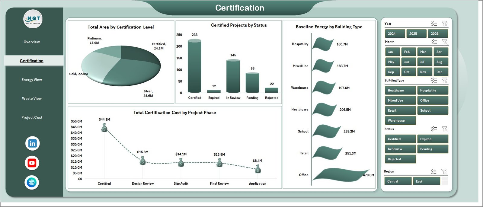 Certification page in Green Building Certification Dashboard in Excel