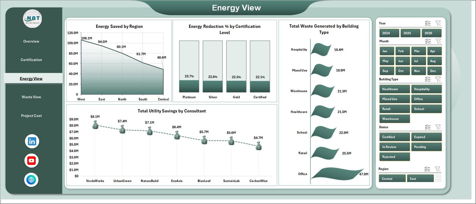 Energy View page in Green Building Certification Dashboard in Excel