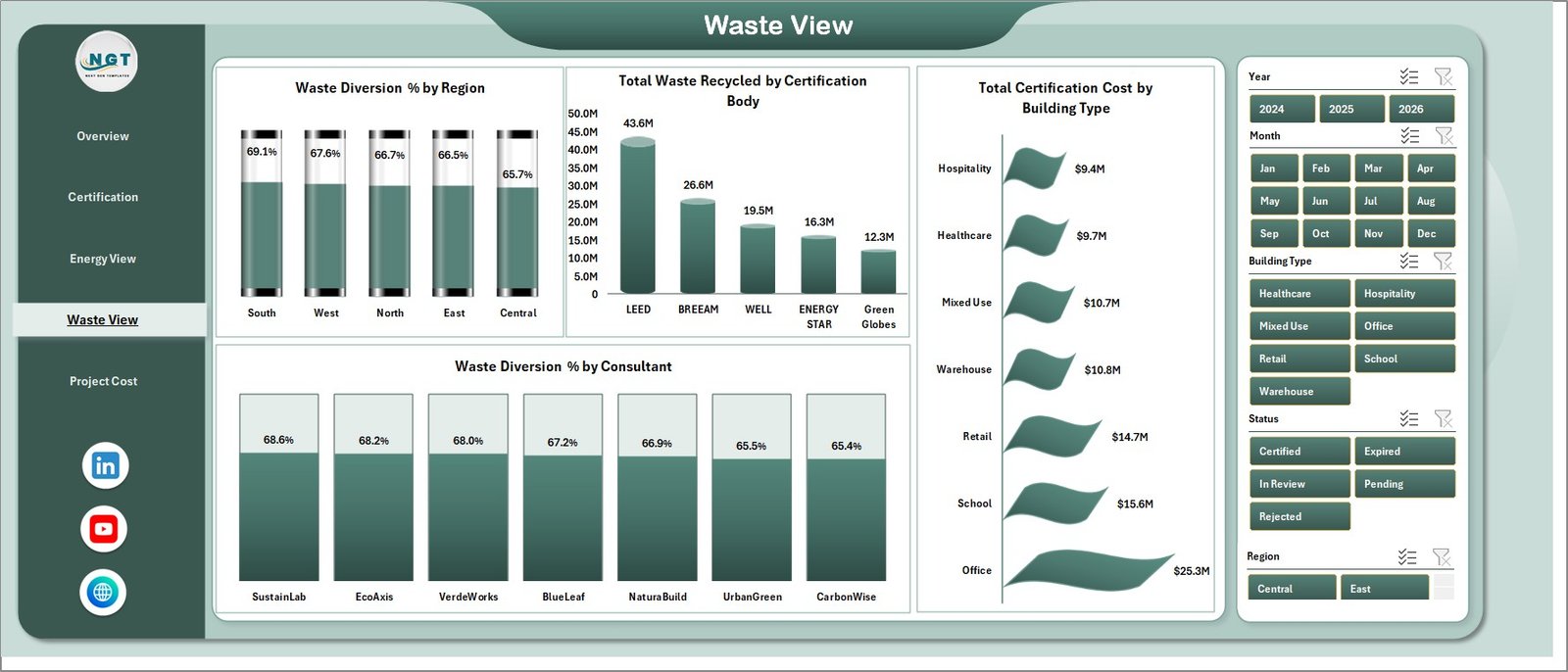 Waste View page in Green Building Certification Dashboard in Excel
