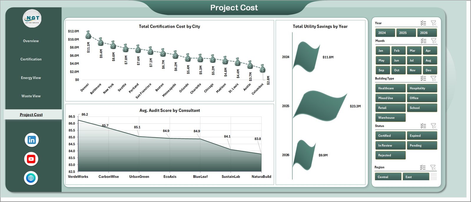 Project Cost page in Green Building Certification Dashboard in Excel