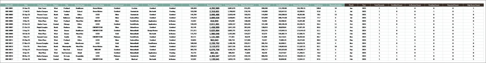 Data Sheet tab in Green Building Certification Dashboard in Excel