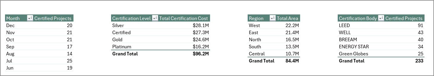 Support Sheet tab in Green Building Certification Dashboard in Excel