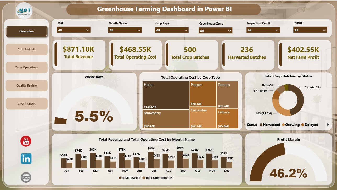 Greenhouse Farming Dashboard in Power BI overview page