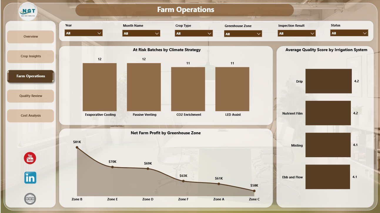 Farm Operations page in Greenhouse Farming Dashboard in Power BI