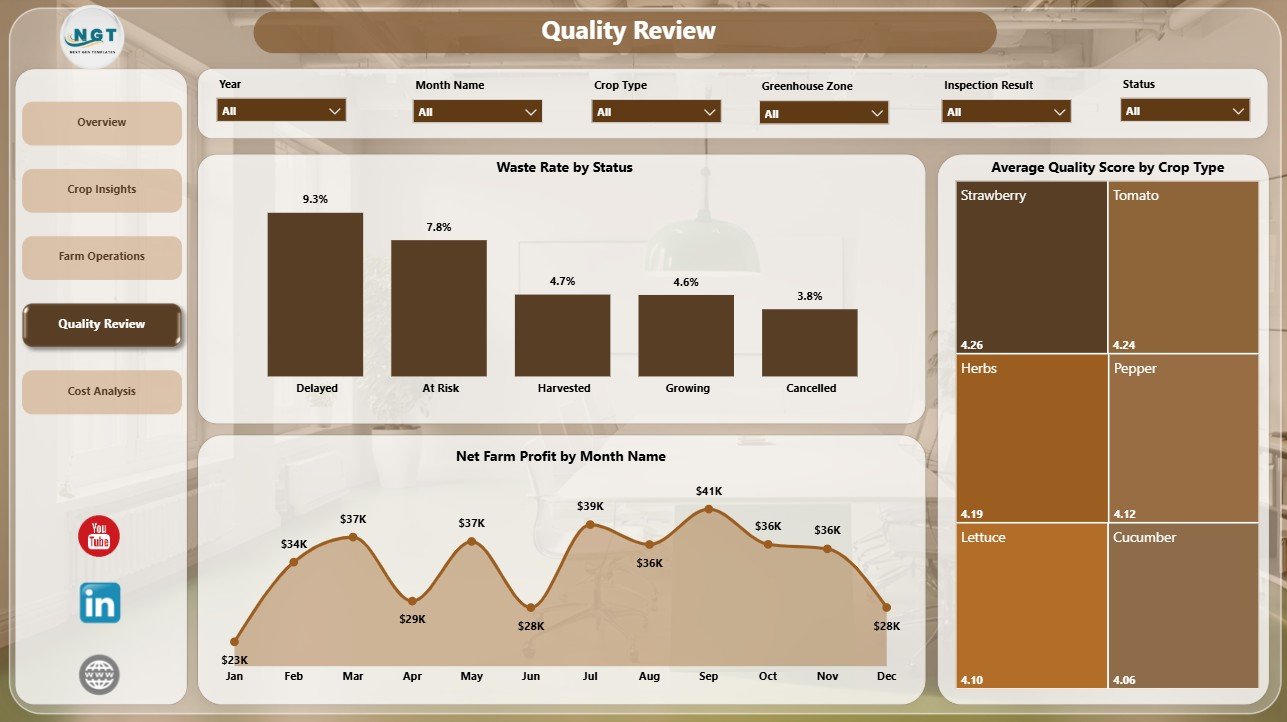 Quality Review page in Greenhouse Farming Dashboard in Power BI