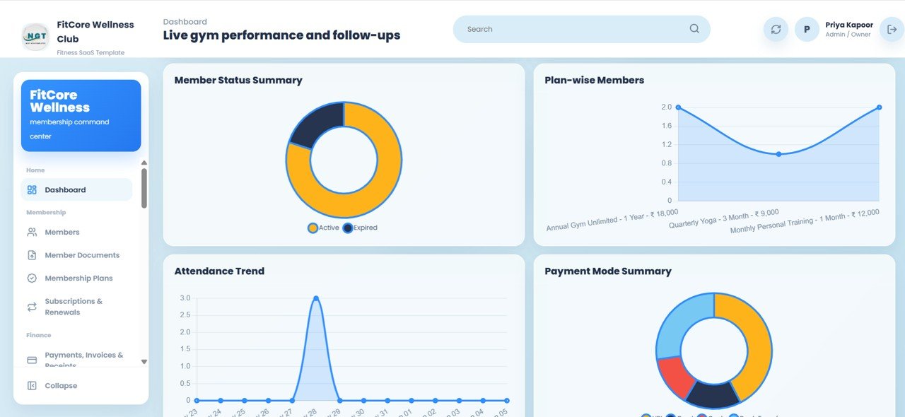 Gym membership analytics dashboard in Google Sheets