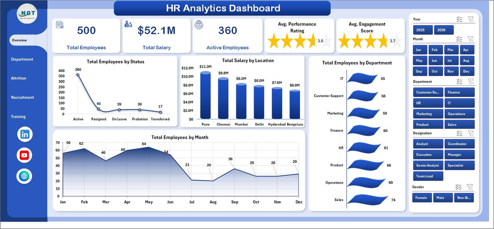 HR Analytics Dashboard in Excel overview page