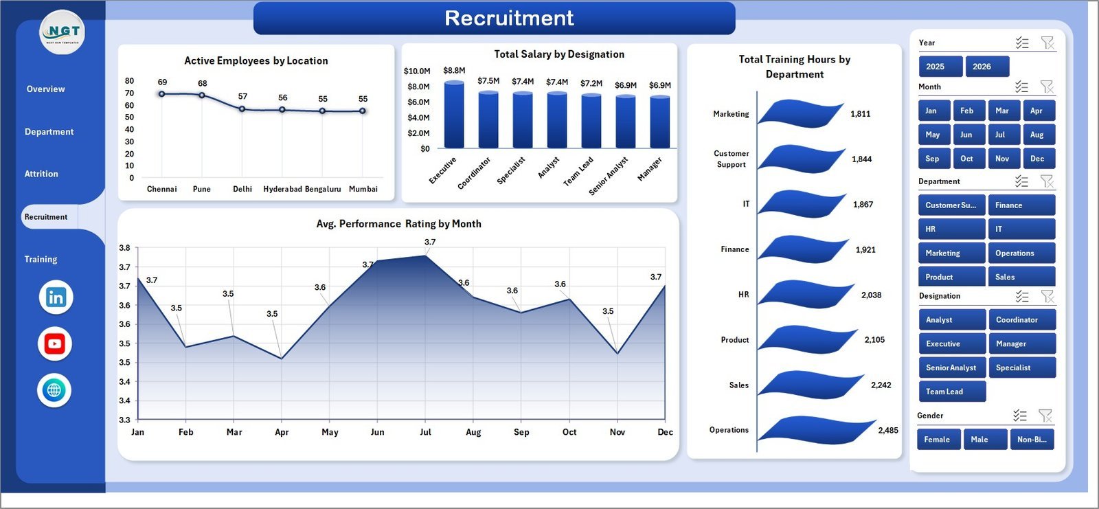 Recruitment page in HR Analytics Dashboard in Excel