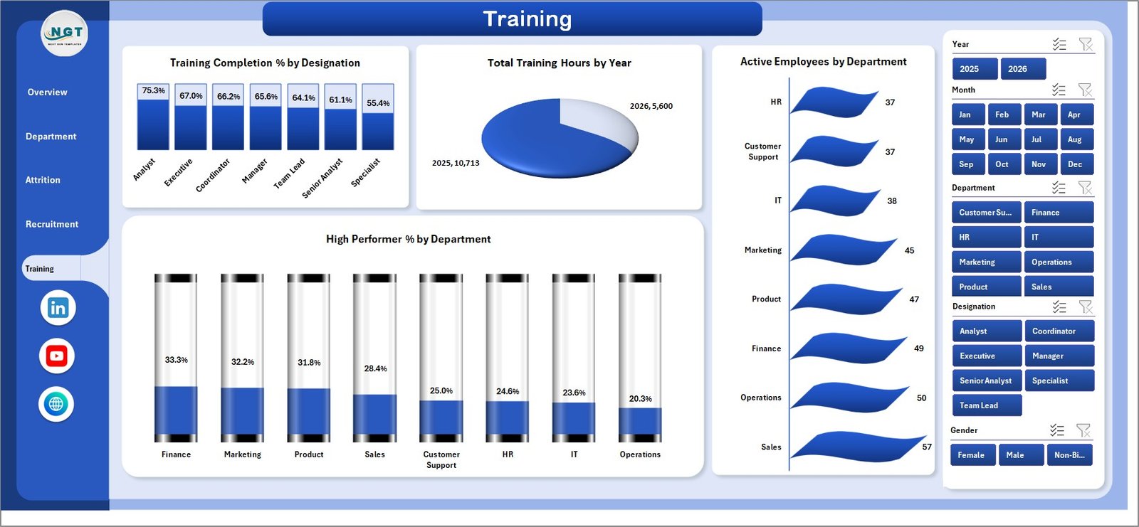 Training page in HR Analytics Dashboard in Excel