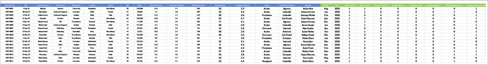 Data Sheet tab in HR Analytics Dashboard in Excel
