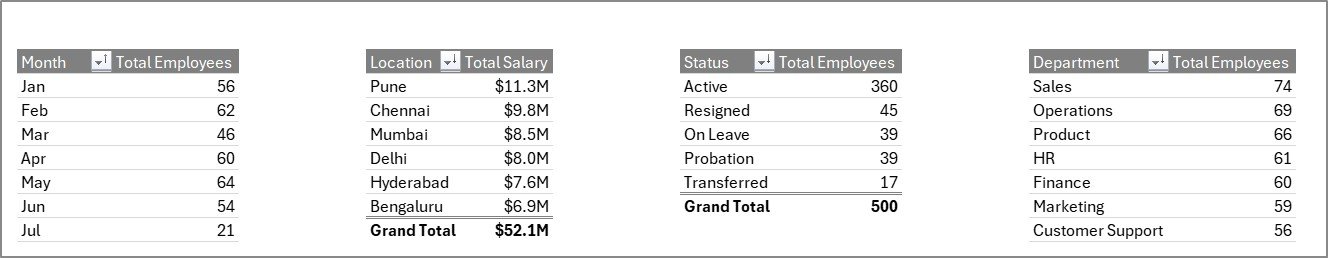 Support Sheet tab in HR Analytics Dashboard in Excel