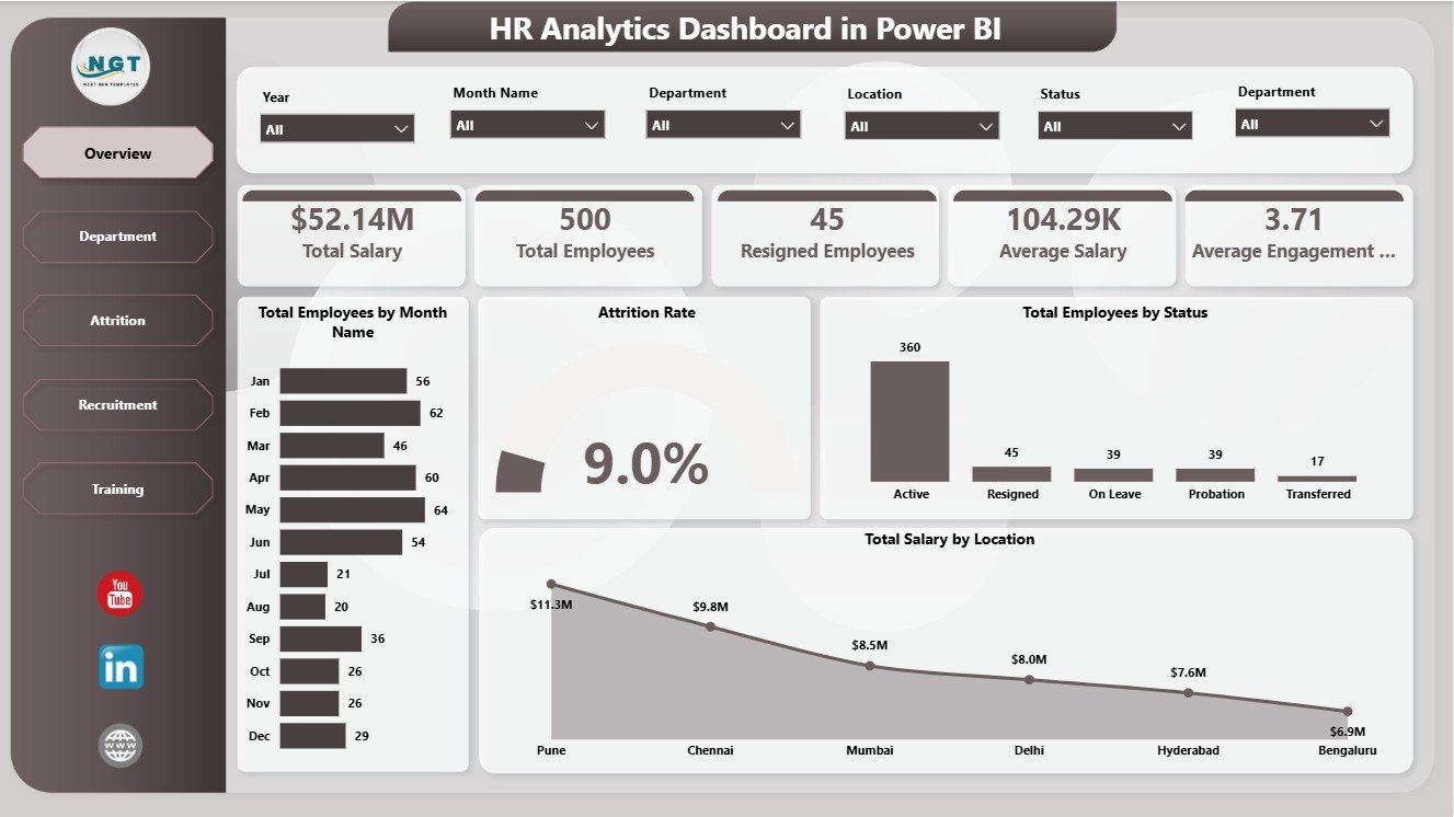 HR Analytics Dashboard in Power BI overview page