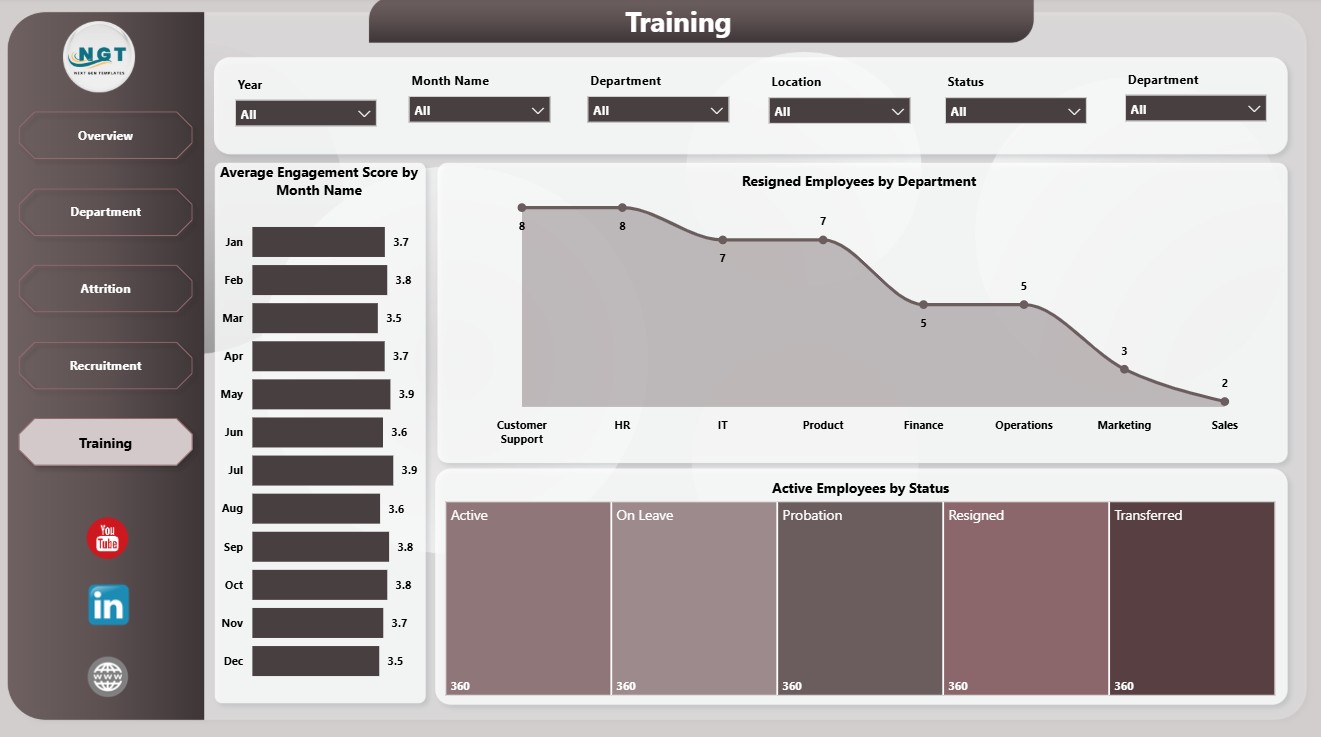 Training page in HR Analytics Dashboard in Power BI