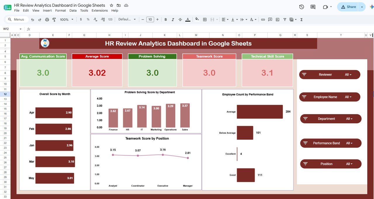 HR Review Analytics Dashboard in Google Sheets - Overview Page