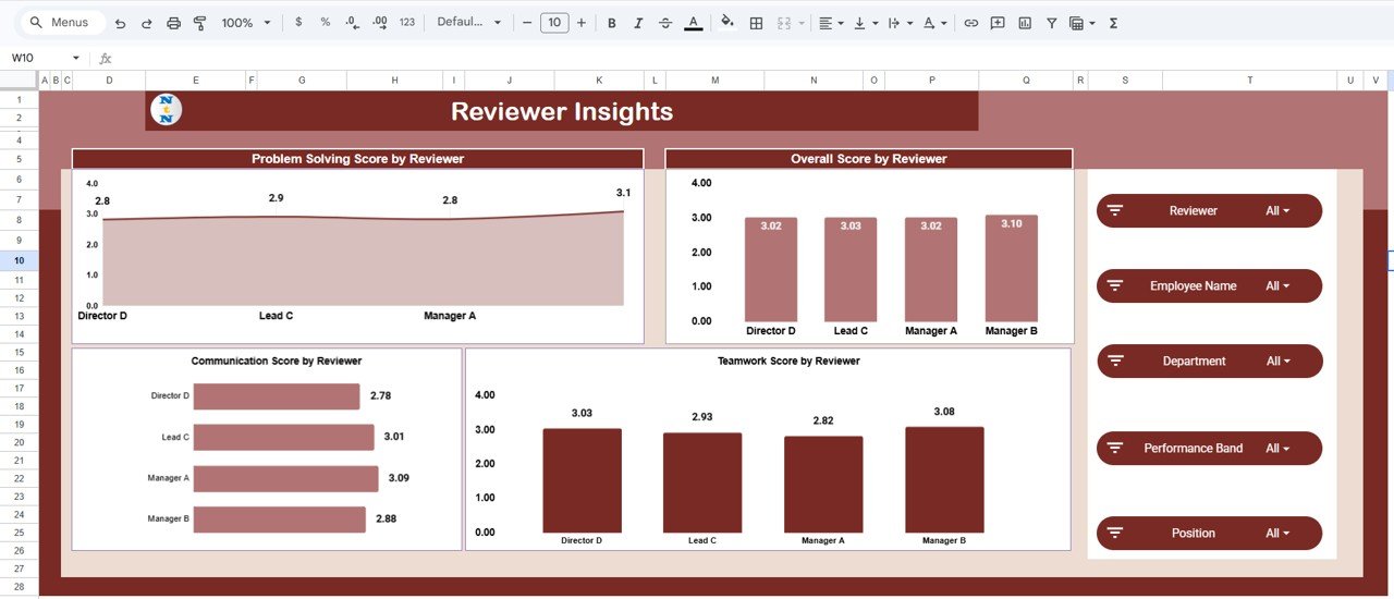 HR Review Analytics Dashboard in Google Sheets - Reviewer Insights