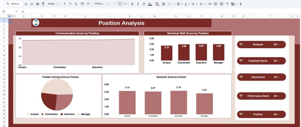 HR Review Analytics Dashboard in Google Sheets - Next Gen Templates