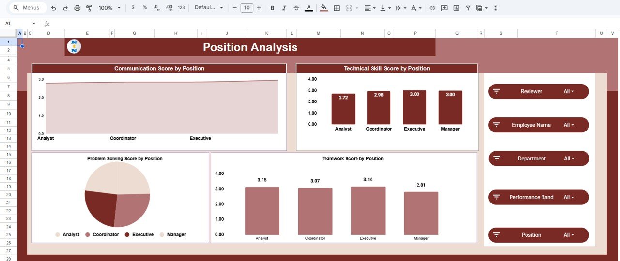 HR Review Analytics Dashboard in Google Sheets - Position Analysis