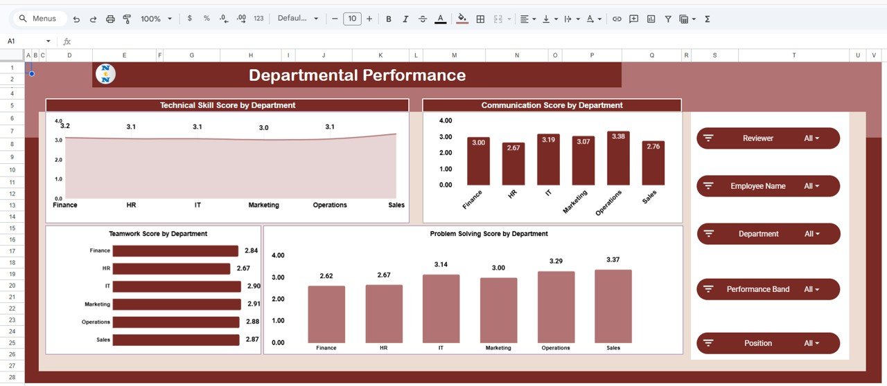 HR Review Analytics Dashboard in Google Sheets - Departmental Performance