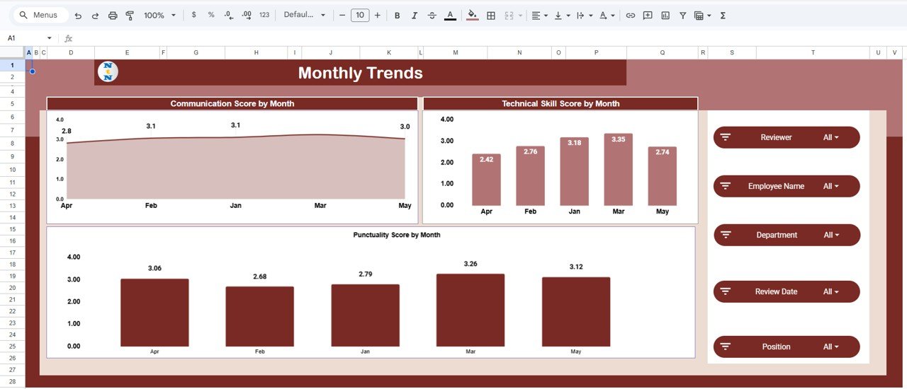 HR Review Analytics Dashboard in Google Sheets - Monthly Trends