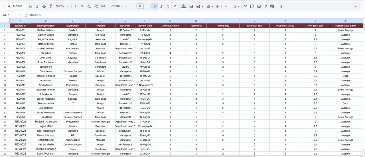 HR Review Analytics Dashboard in Google Sheets - Data Sheet