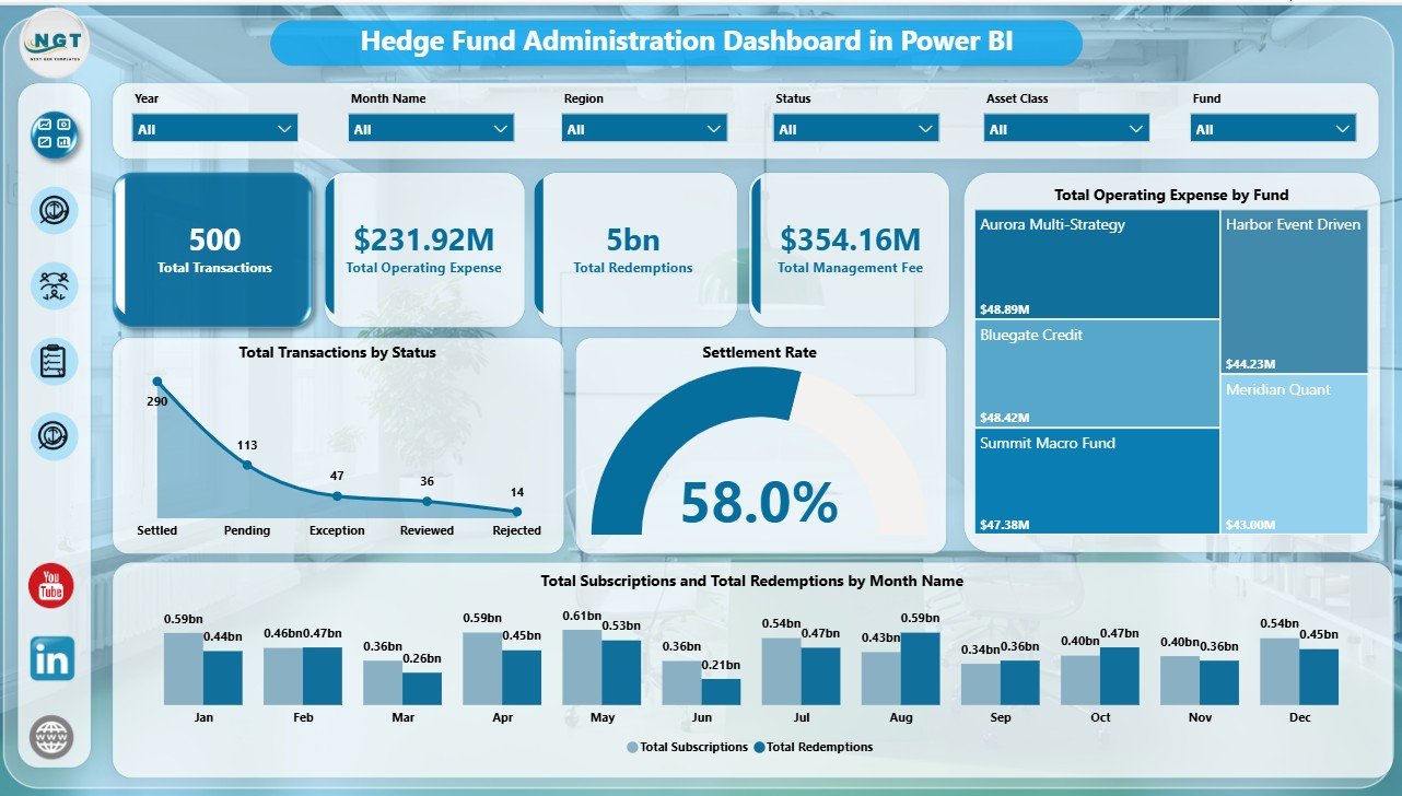 Hedge Fund Administration Dashboard in Power BI overview page