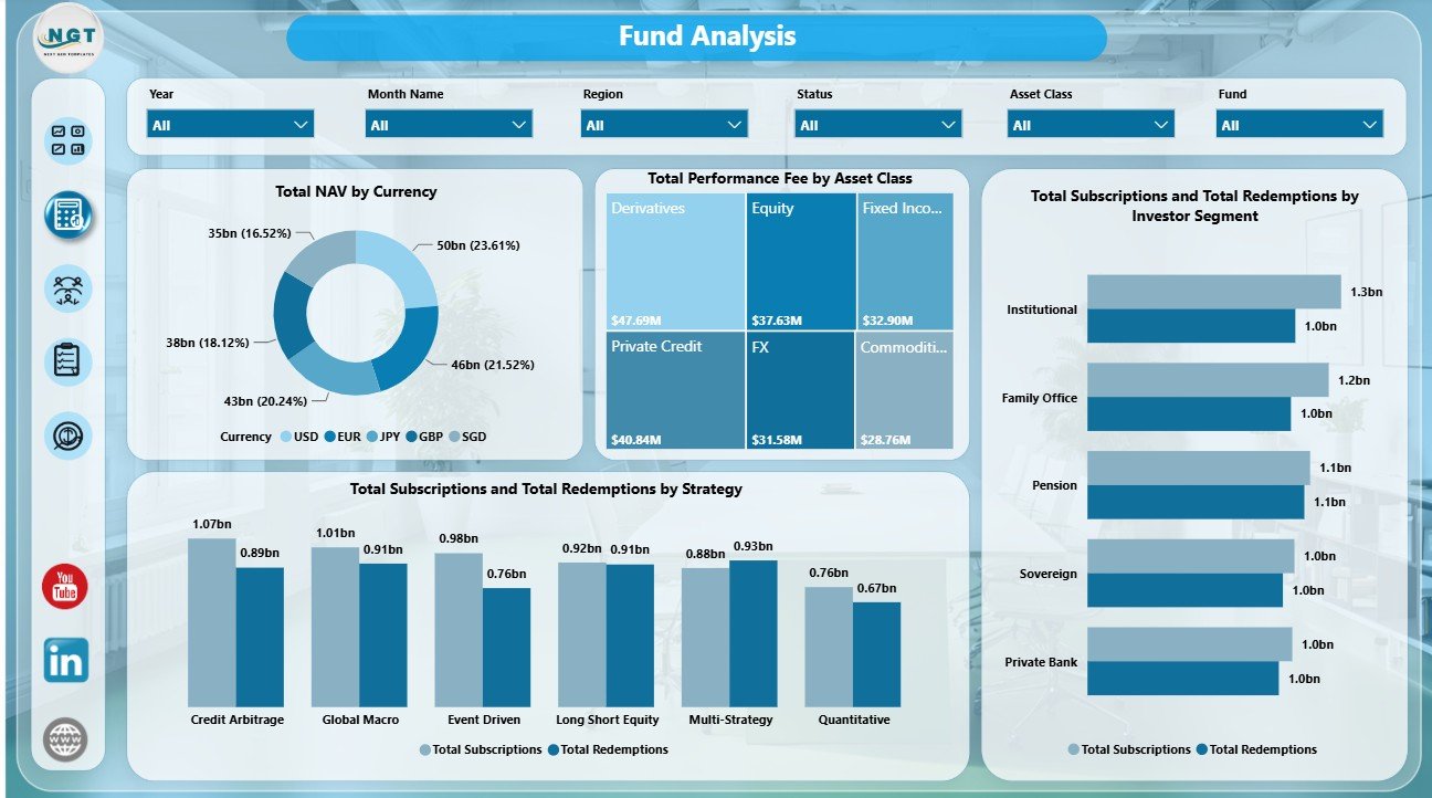 Fund Analysis page in Hedge Fund Administration Dashboard in Power BI