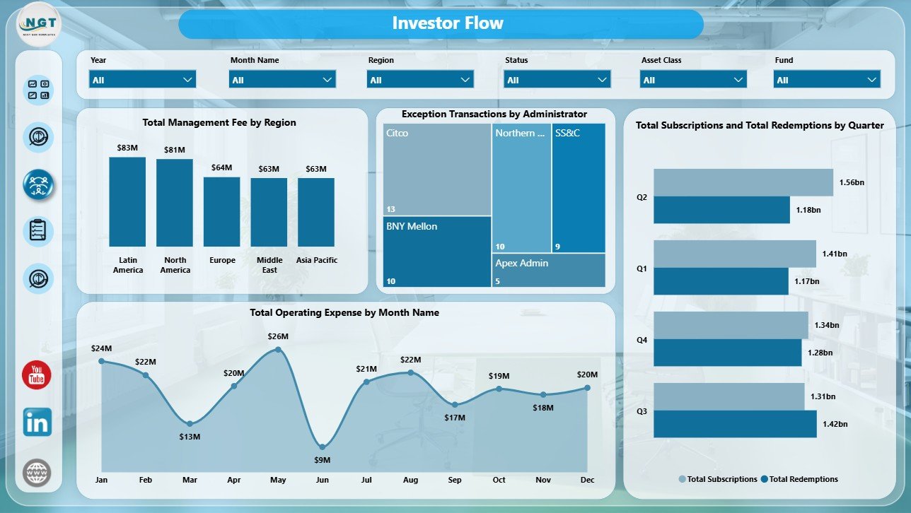 Investor Flow page in Hedge Fund Administration Dashboard in Power BI
