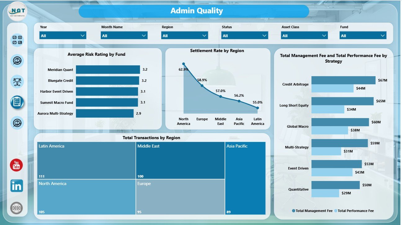 Hedge Fund Administration Dashboard in Power BI - Image 5