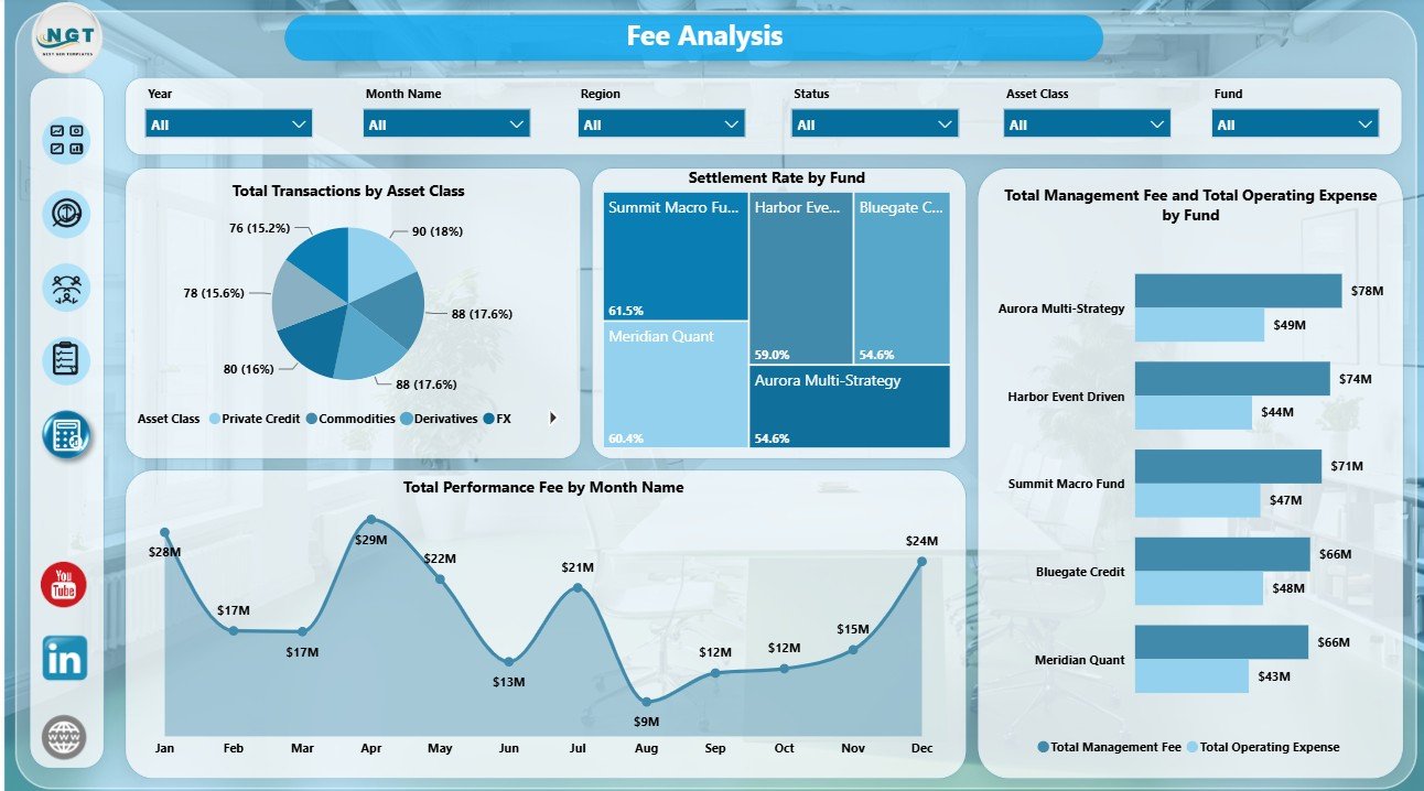 Fee Analysis page in Hedge Fund Administration Dashboard in Power BI