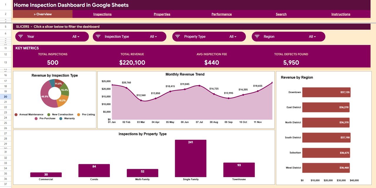 Home Inspection Dashboard in Google Sheets