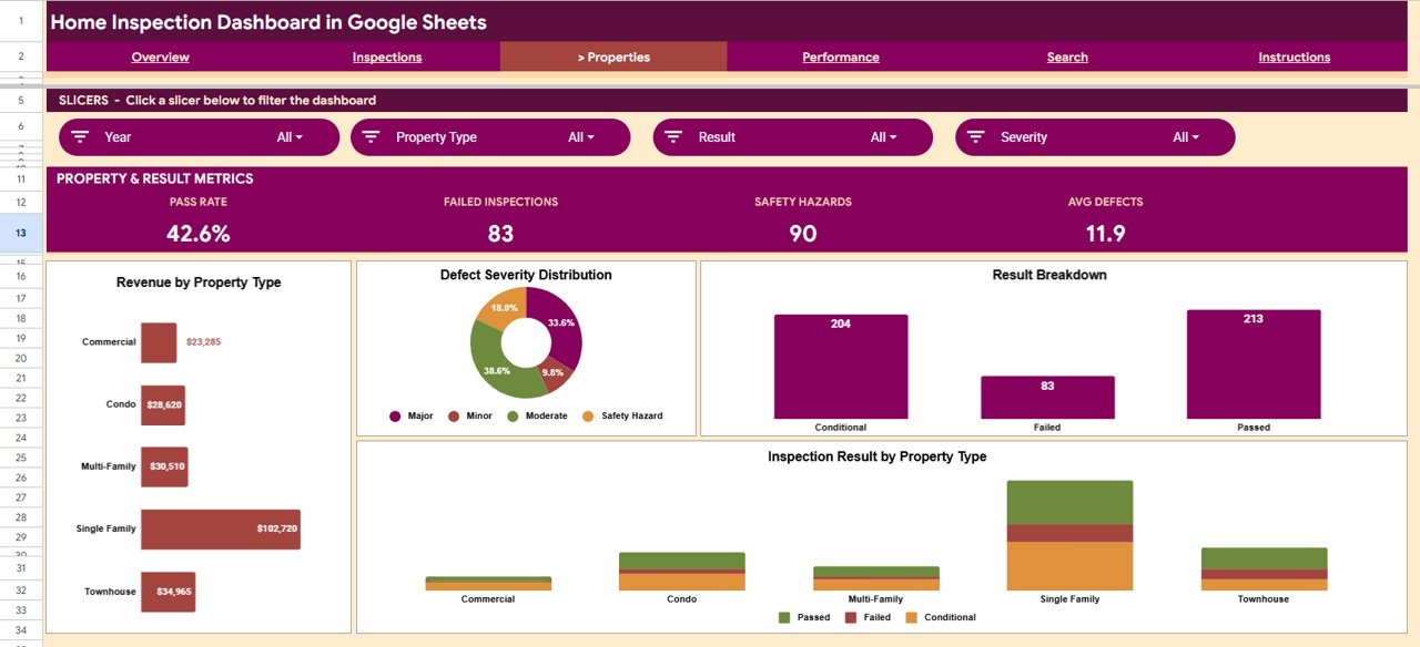 Home Inspection Dashboard in Google Sheets - Properties Page