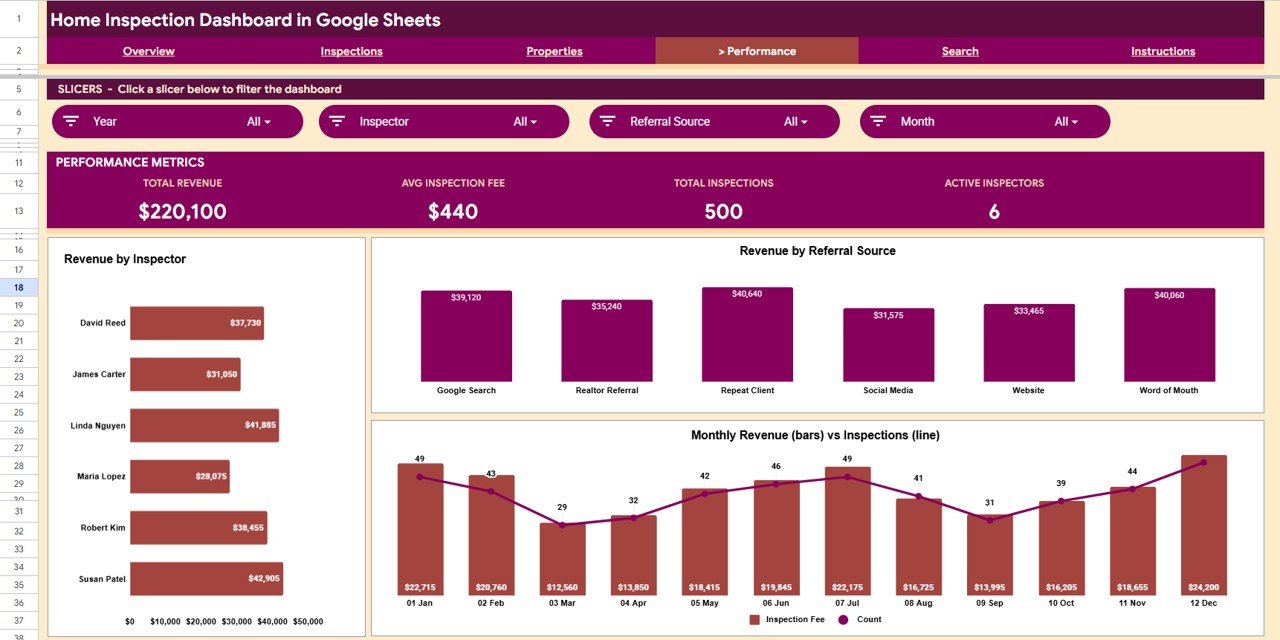 Home Inspection Dashboard in Google Sheets - Performance Page